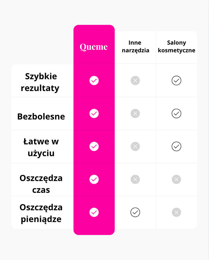 Queme – Elektryczny pilnik do stóp