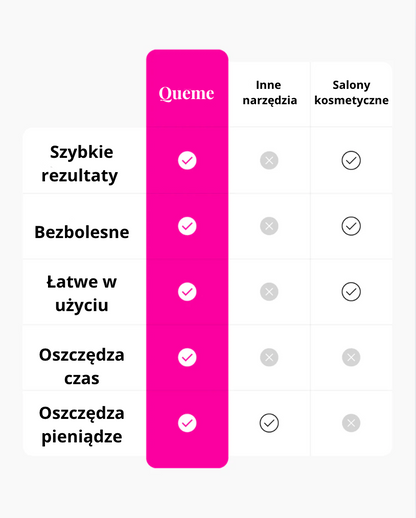 Queme – Elektryczny pilnik do stóp
